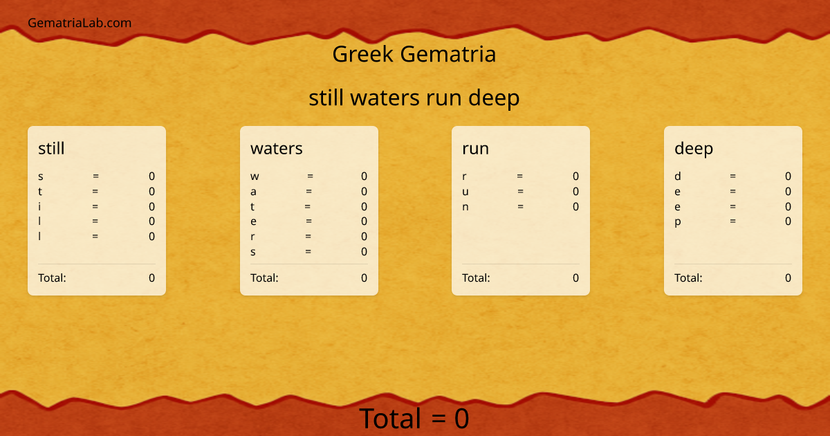 still waters run deep in greek Gematria